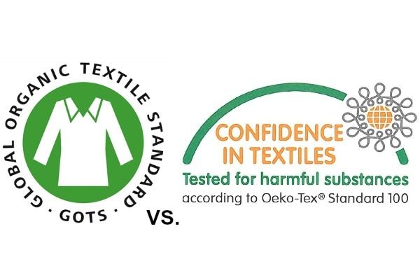 Chứng nhận GOTS và Oeko-tex cho VẢI AN TOÀN? - Mimi Organic and Natural  Lifestyle